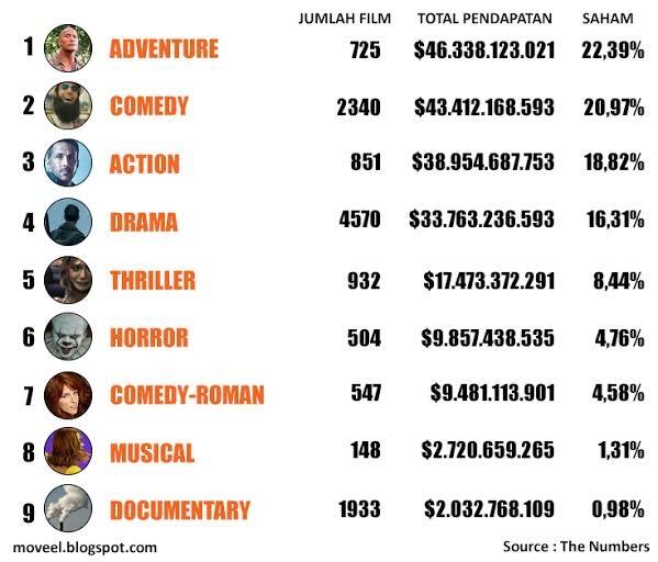 Film Pertama Yang Populer Di Dunia, Film Apa Ya Gan?