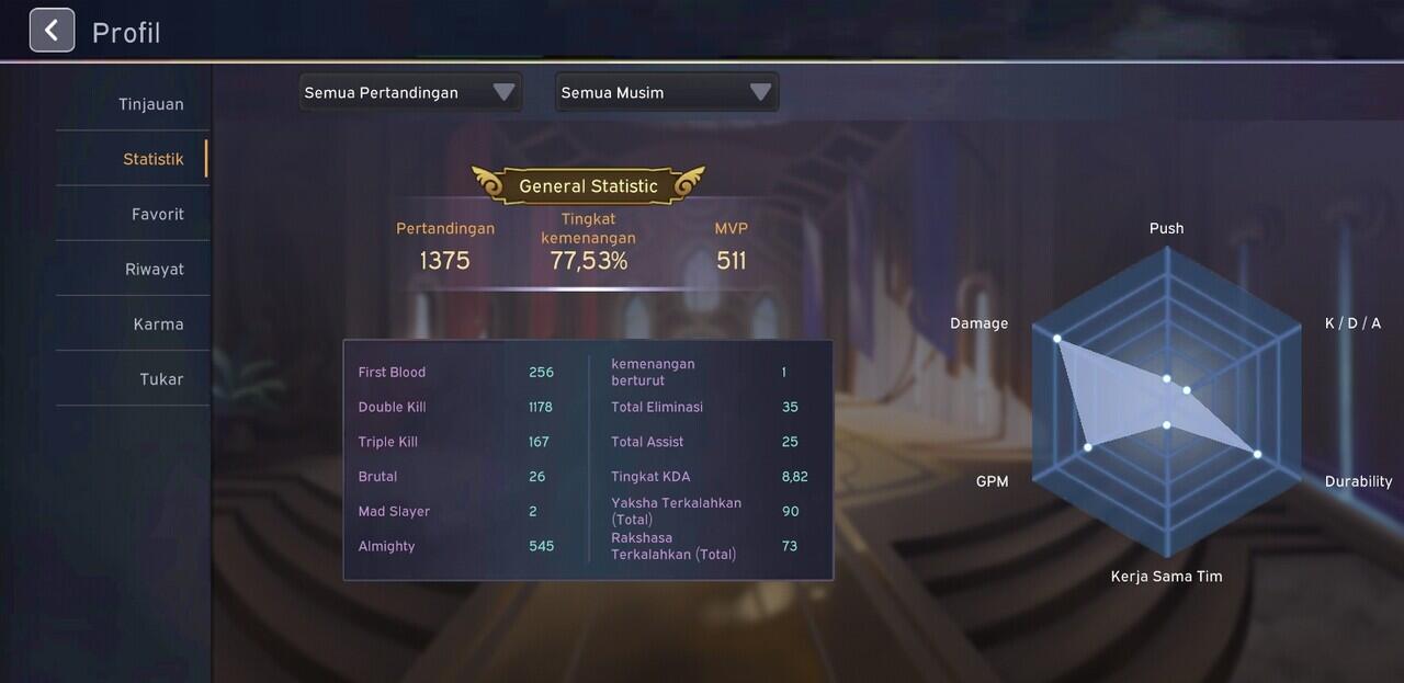Lokapala update Februari 2023, event Valentine dan Skin baru..