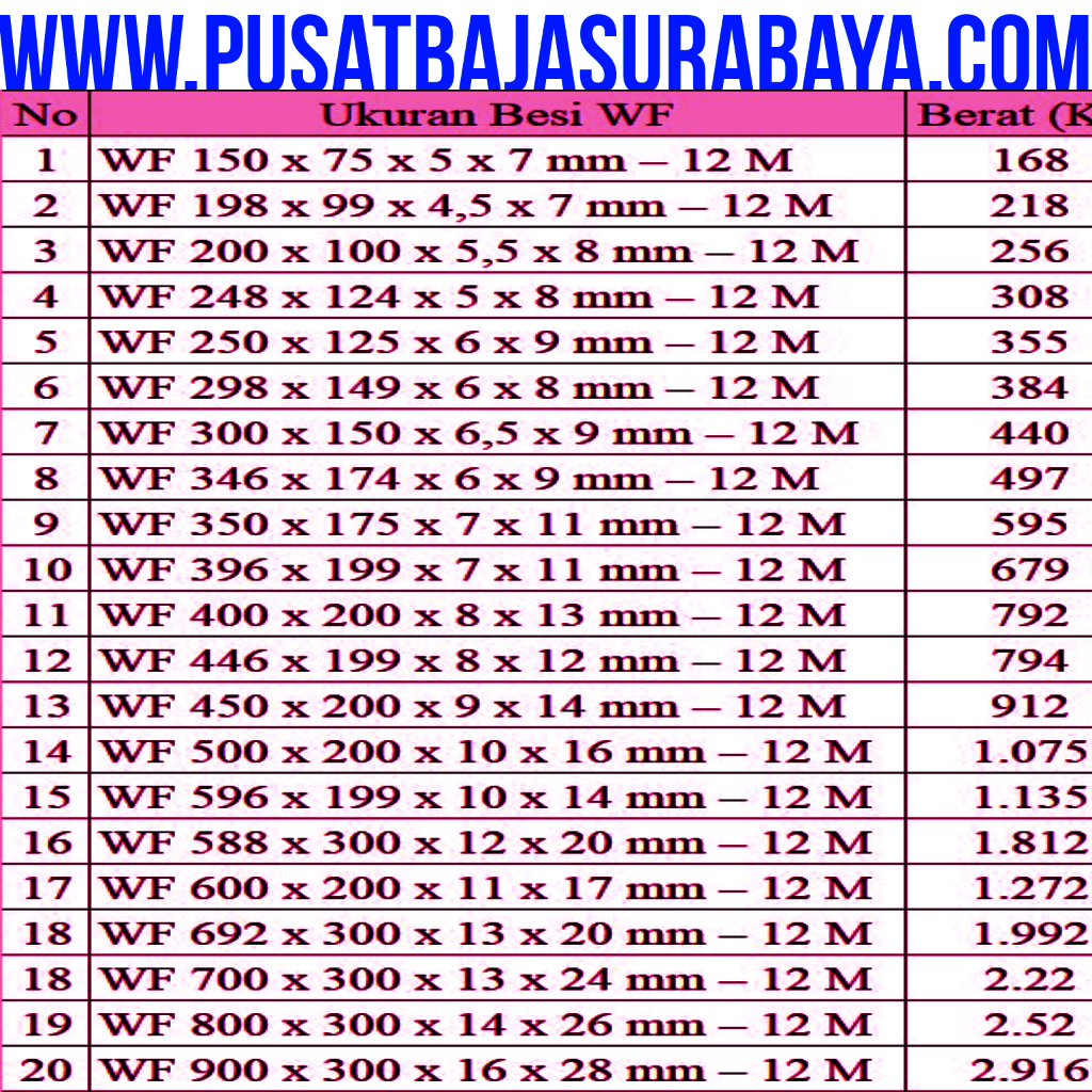 Tabel Berat Besi WF, berat Baja WF, Daftar Tabel Berat Baja WF
