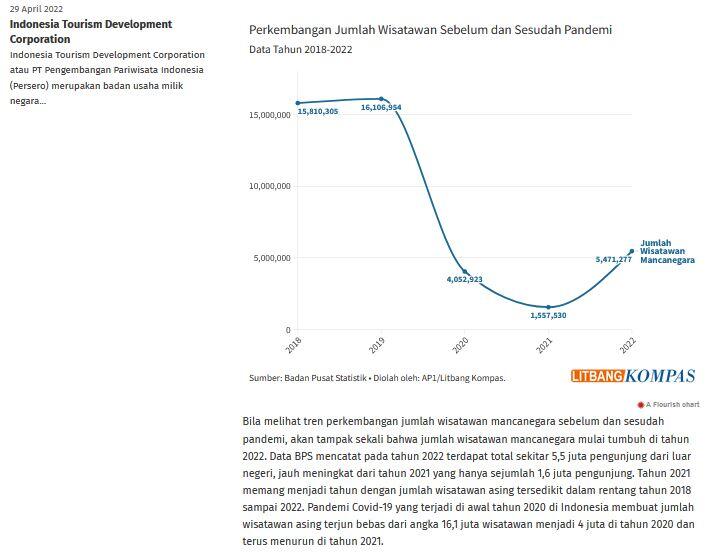 Pembunuhan Teman Selingkuh di Bekasi, Gara-gara Korban Menolak Diajak Menginap
