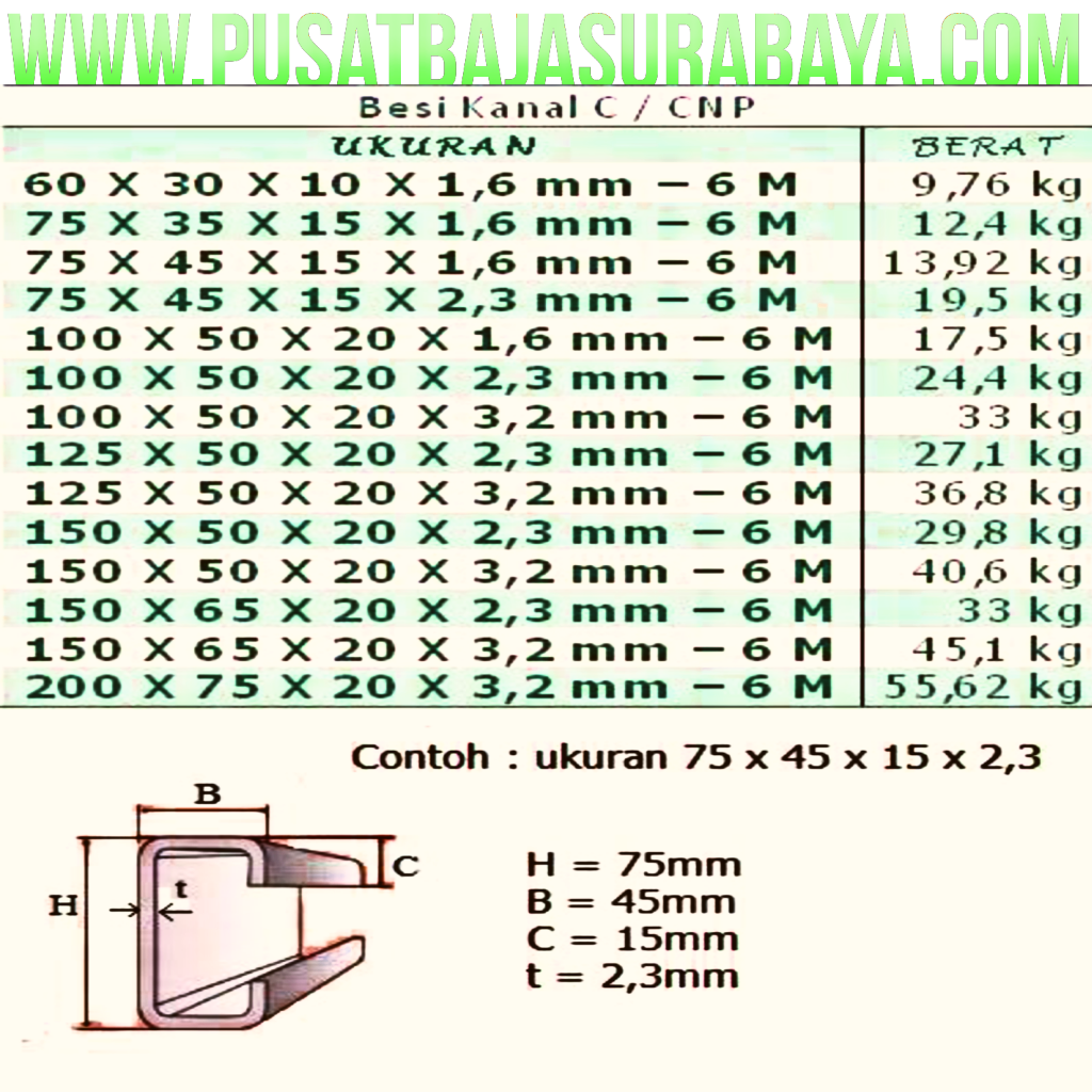 Tabel Berat Besi Cnp Berat Besi Cnp Kegunaan Besi Cnp Kaskus