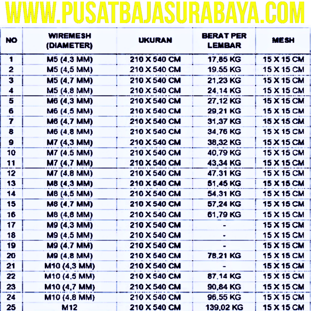 Tabel Berat Wire Mesh Ukuran Wiremesh Berat Besi Wiremesh Pabrik 0889