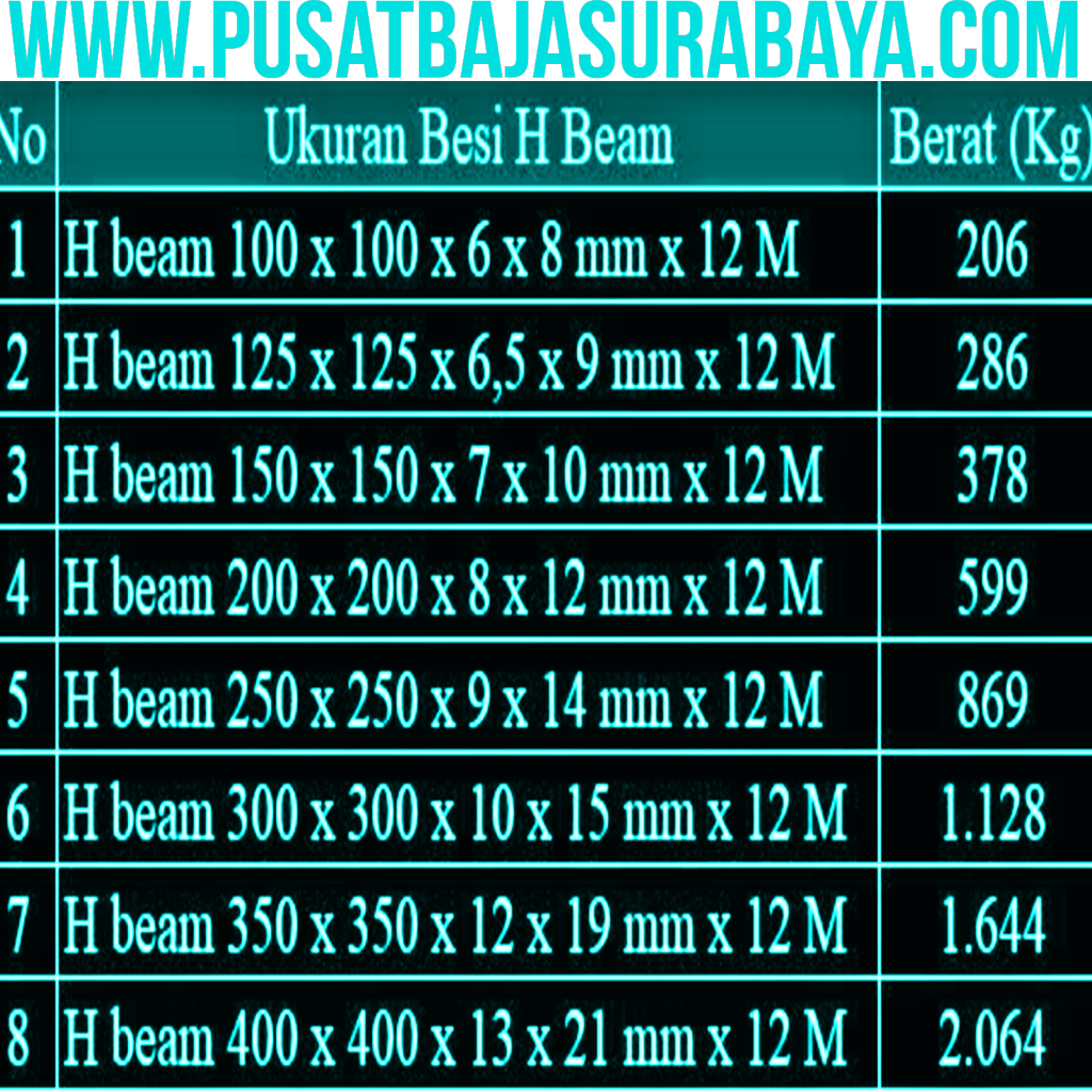 Tabel Berat H Beam 250, Berat H Beam 250,Ukuran H Beam 250 | KASKUS