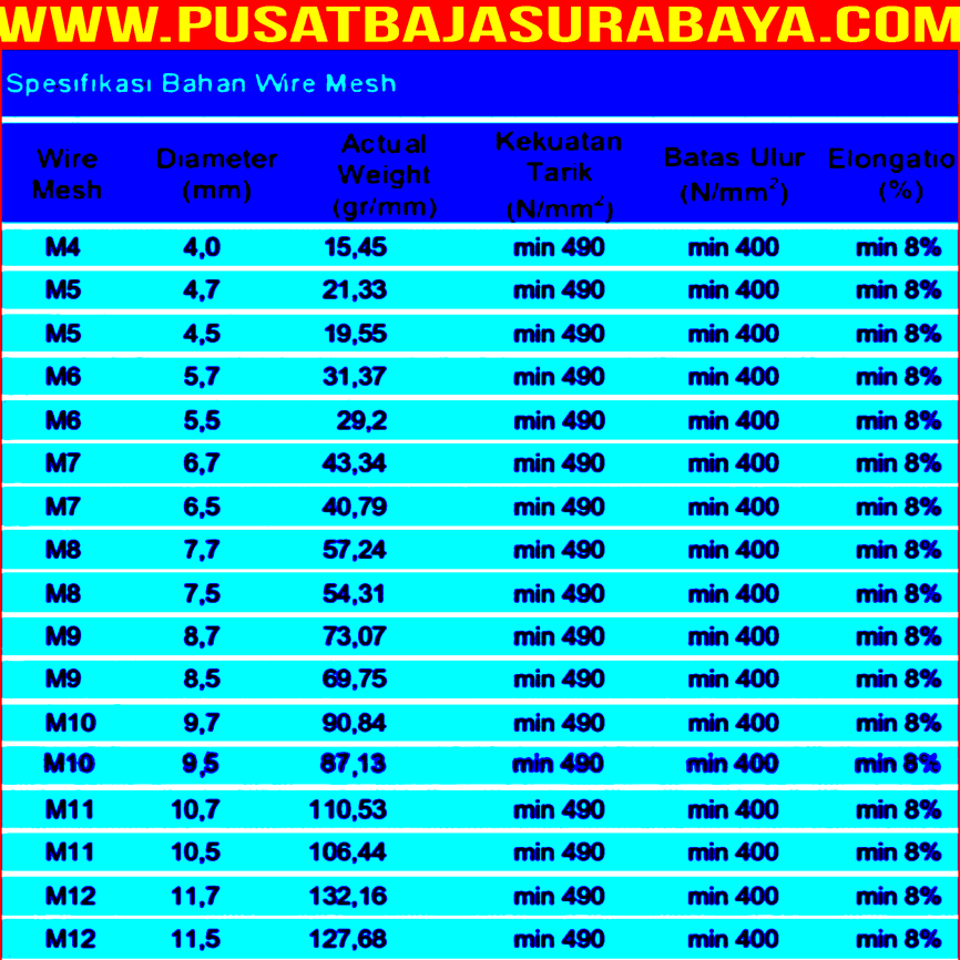 Tabel Wiremesh, Berat Wiremesh,Ukuran Wiremesh, Tabel Berat Wiremesh ...