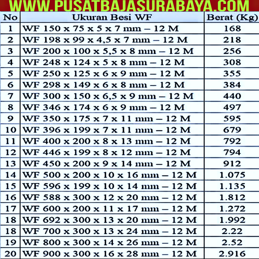 Tabel Baja, Tabel Baja Wf, Berat Baja WFh, Ukuran Baja WF, Berat Besi ...