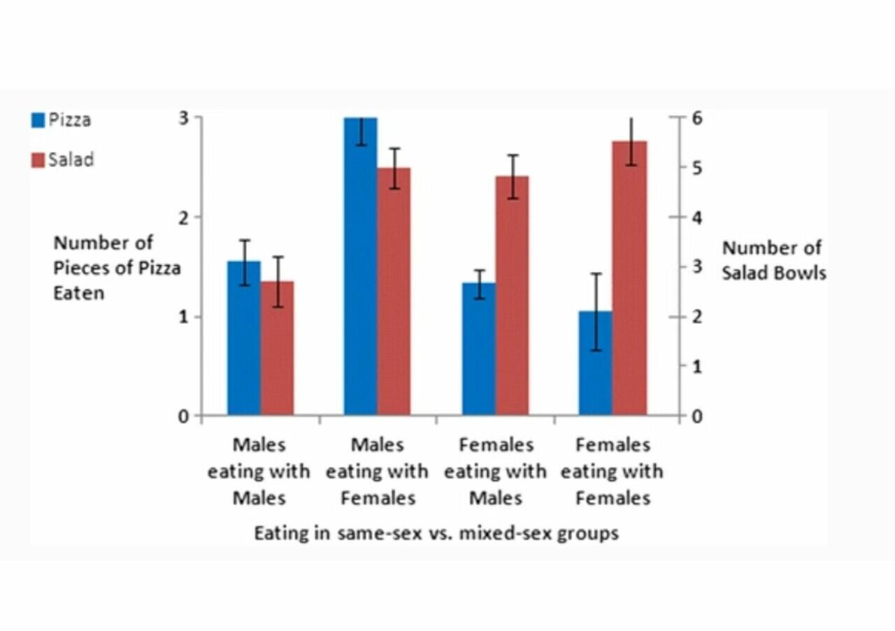 Pria Cenderung Pamer Saat Makan Bersama Wanita, Agan Juga Begitu?