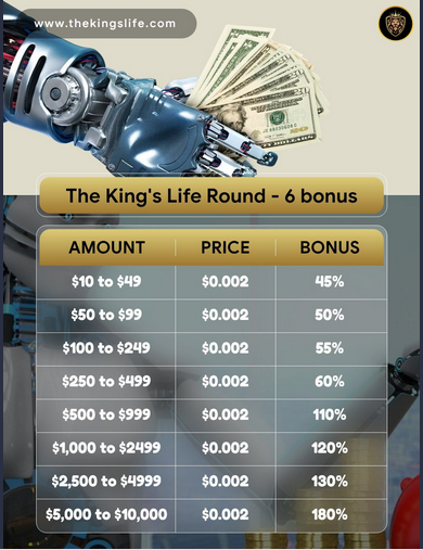 The King's Life : Luxury Lifestyle Industry (Launching 23/11/22).