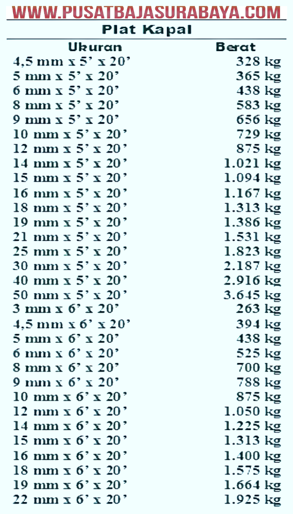 Tabel Plat Kapaltabel Plattabel Berat Plat Kapalberat Plat Kapal