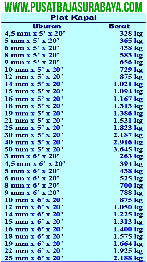 Tabel Berat Besi Plat Kapal Carl Randall