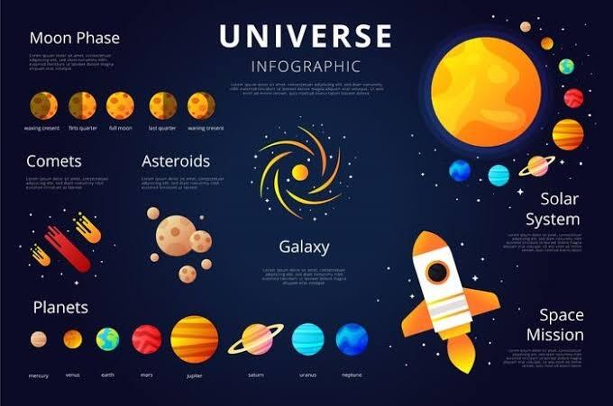 Apa Itu Astra (Astronomi), Yuk Kita Bahas!