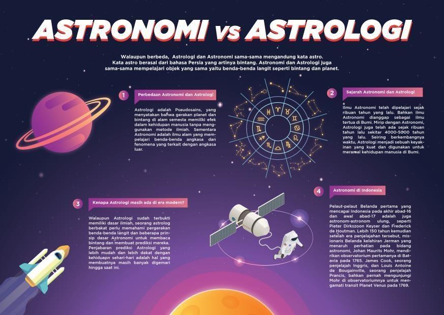 Apa Itu Astra Astronomi Yuk Kita Bahas Kaskus