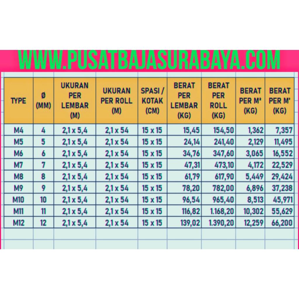 Pabrik Wiremesh,Pabrik Wiremesh Surabaya, Pabrik Wiremesh Gresik, pabrik Wiremesh Sni