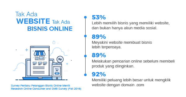 WordPress Hosting Terbaik yang Pernah Ada