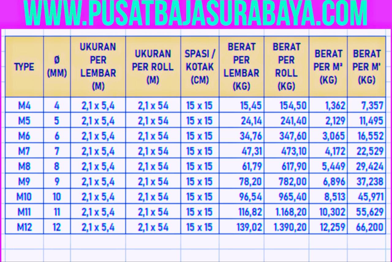 Tabel Wiremesh, Berat Wiremesh,Ukuran Wiremesh, Tabel Berat Wiremesh, Pabrik Wiremesh
