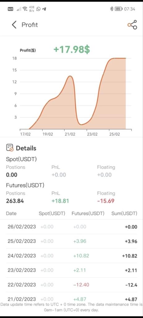 Benarkah bisa dapat RP 500 ribu dengan ANTBOT Trading di OKX?! (•ؔʶ̷ ˡ̲̮ ؔʶ̷)