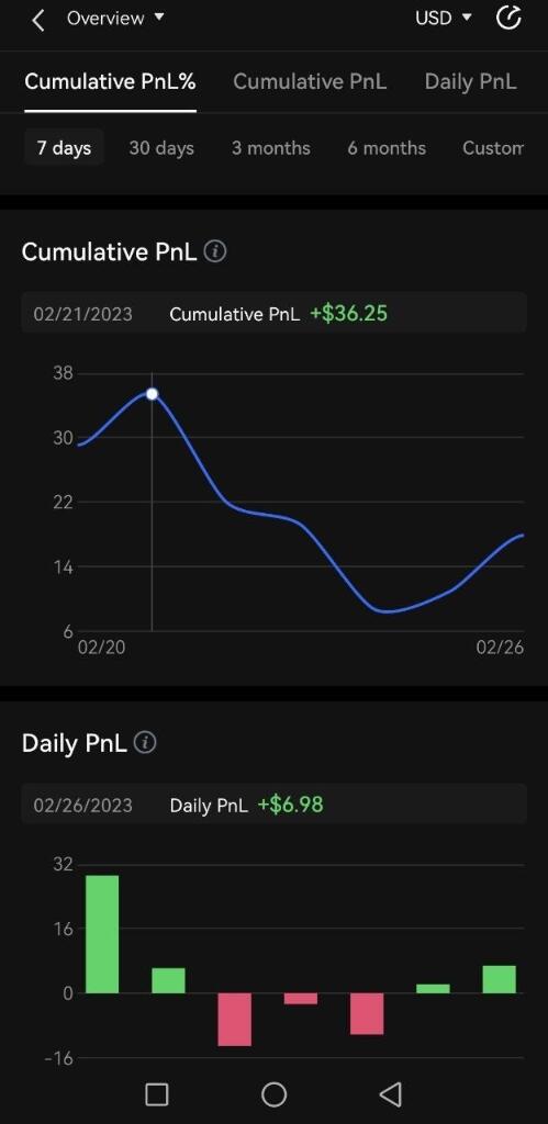 Benarkah bisa dapat RP 500 ribu dengan ANTBOT Trading di OKX?! (•ؔʶ̷ ˡ̲̮ ؔʶ̷)