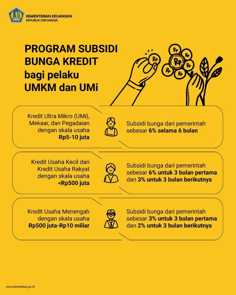 Sinergi Pemberdayaan UMKM dalam Perspektif Program Kementerian Keuangan R.I