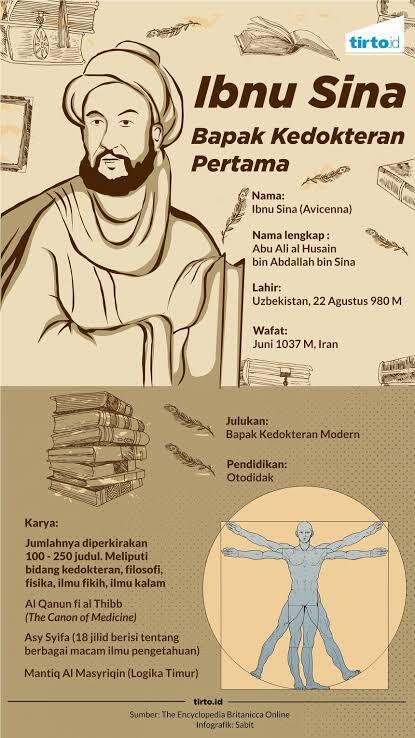 Ilmuwan Muslim Paling Berpengaruh