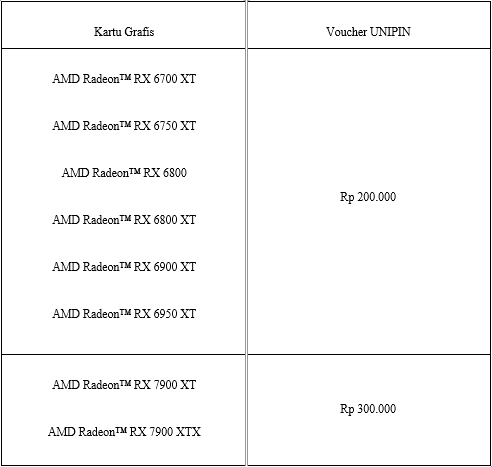 Maret Berlimpah Hadiah Bareng AMD Gan!