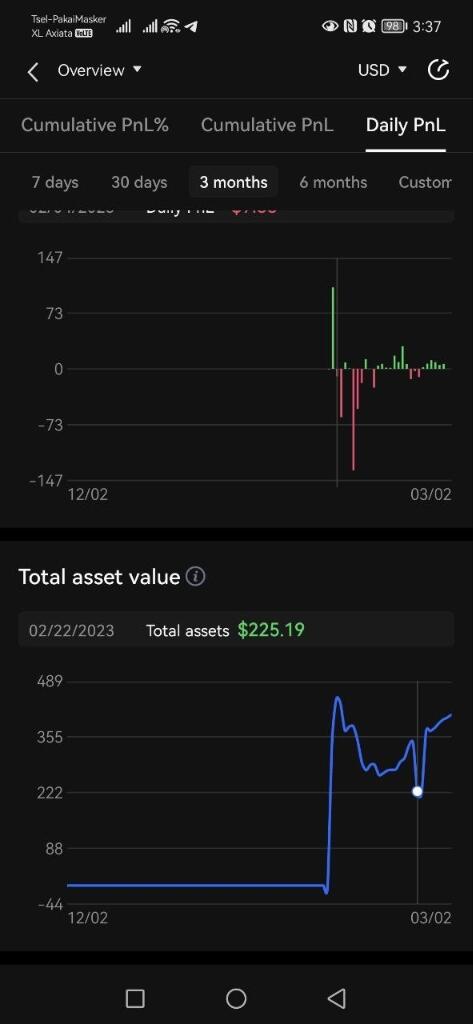 Benarkah bisa dapat RP 500 ribu dengan ANTBOT Trading di OKX?! (•ؔʶ̷ ˡ̲̮ ؔʶ̷)
