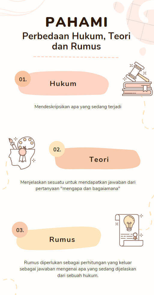 Apa itu Teori dan Hukum di dalam ilmu pengetahuan