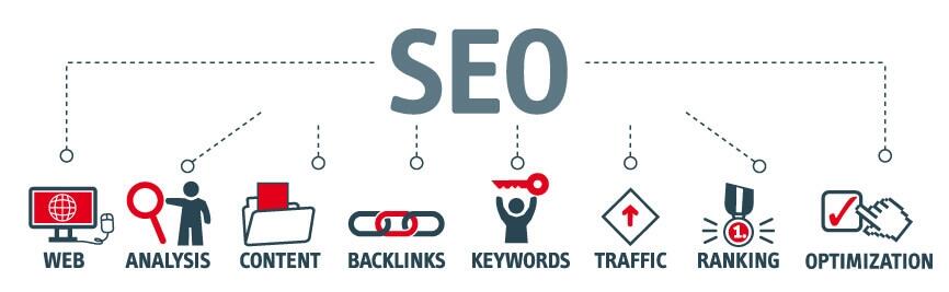 Teknik Cepat Cara Optimasi SEO Algoritma Google terbaru