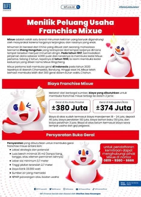 Mixue Hanya Akan Ramai Sesaat, Apakah Agan Tergoda Bisnis Ini?