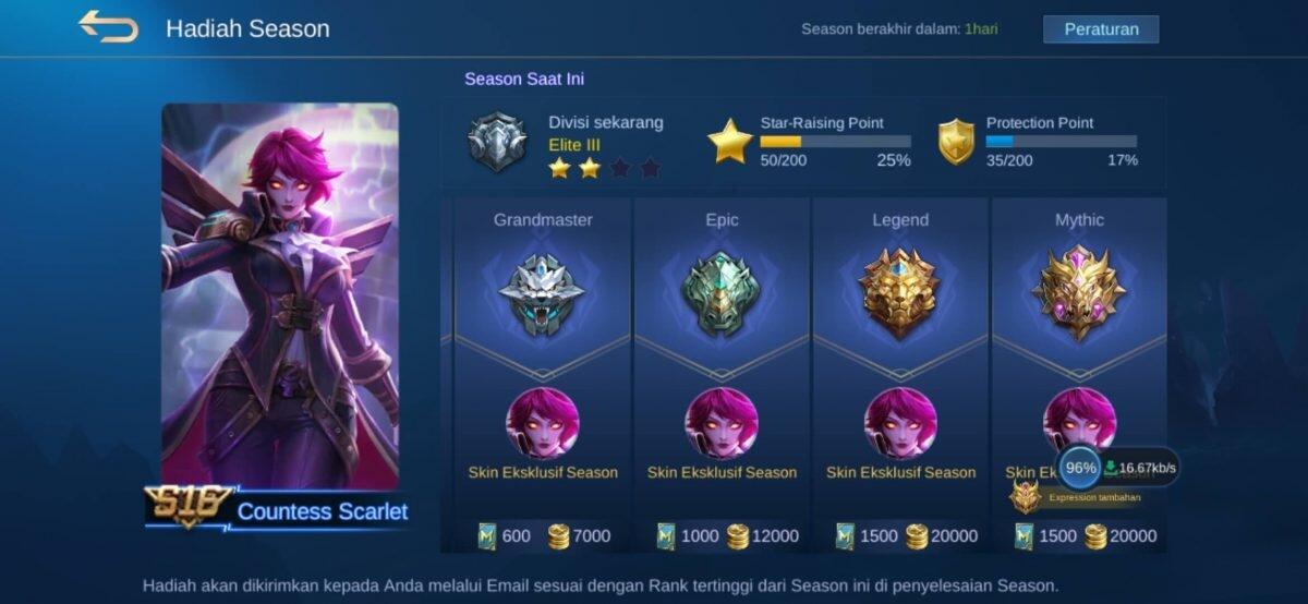 Rahasia Kemenangan di Mobile Legends,Hal-hal Jarang Diketahui oleh Gamers!