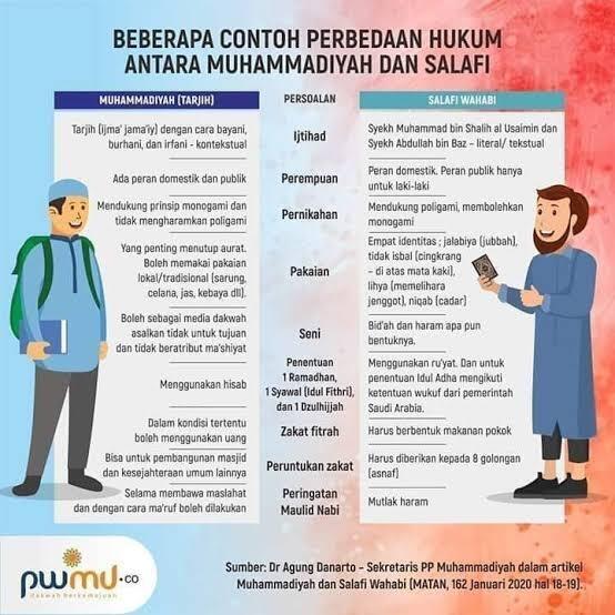Sejarah Wahabi Datang Ke Indonesia, Apakah Sama Dengan Salafi?