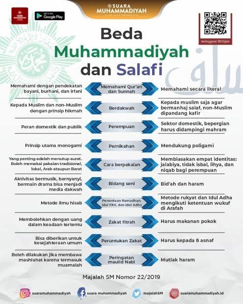 Sejarah Wahabi Datang Ke Indonesia, Apakah Sama Dengan Salafi?