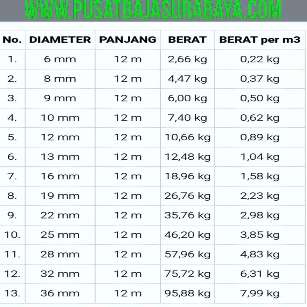 Tabel Berat Besi Beton Besi Tabel Berat Sni Rumus Siku Uli Rainy Weathers