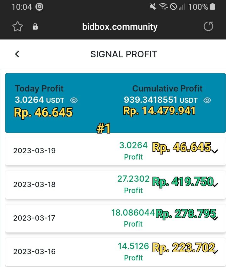 Mengenal Bidbox Alat Bantu Trading Yang Memberikan Profit Harian Tanpa Ribet