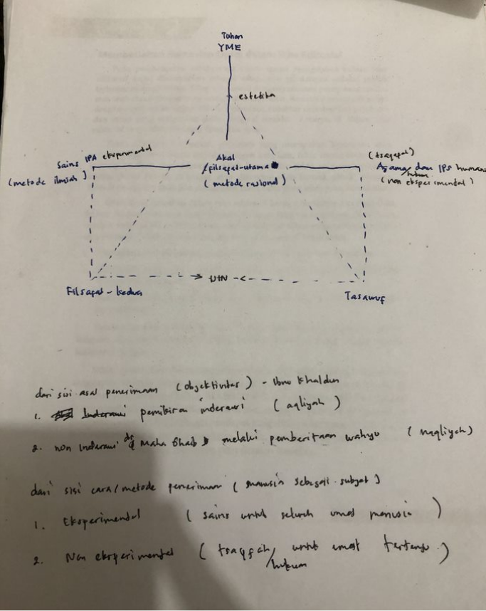 Filsafat Disederhanakan