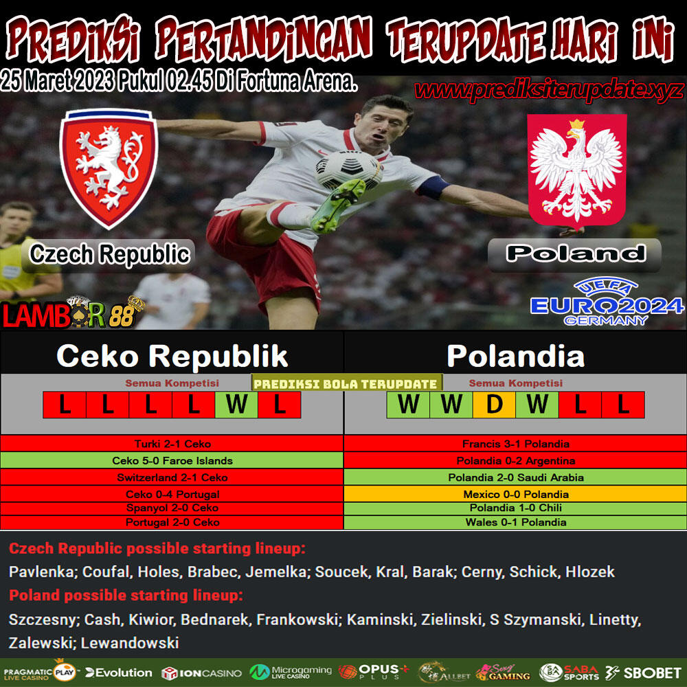 Prediksi Terupdate Euro 2024 : Czech Republic vs Poland