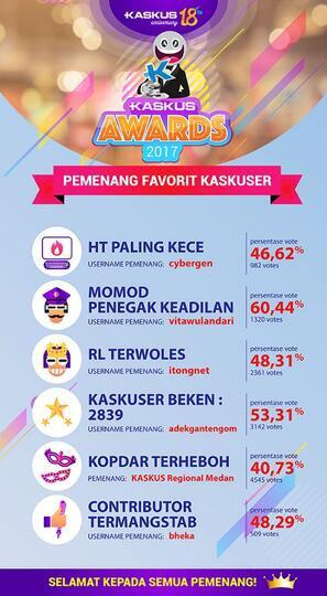 Fitur Keren Yang Diharapkan Ada Di Kaskus (Versi TS).