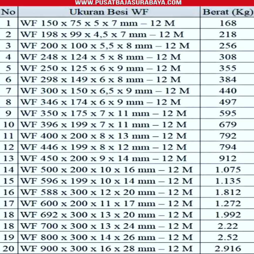 tabel-berat-wf-200-berat-wf-200-ukuran-wf-200-kaskus