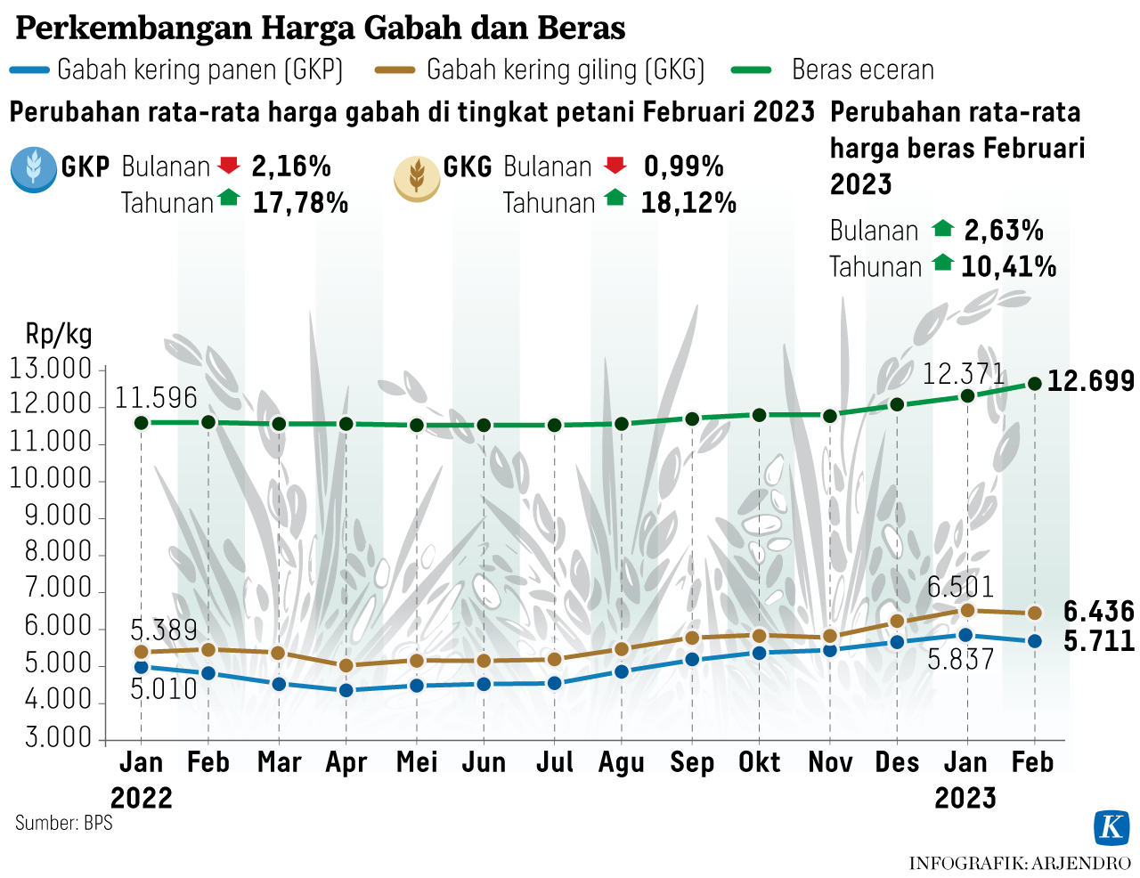 Meski Ada Bansos, Daya Beli Masyarakat Tetap Tergerus