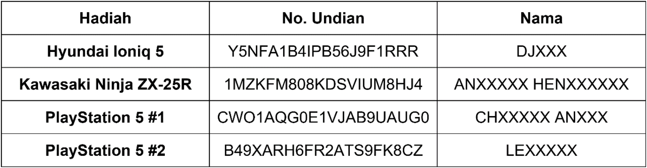 Ini Dia Pemenang Undian AMD Gebyar Hadiah!