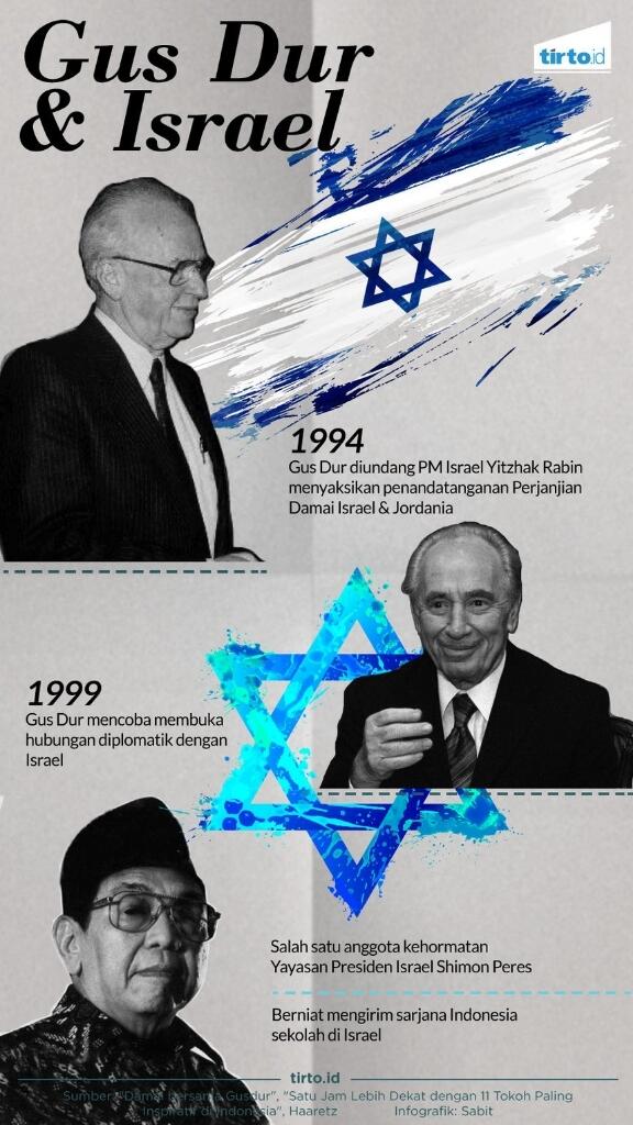 Ada Apa Dengan Israel, Kok Benci Banget Sih?