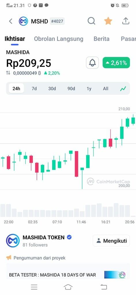 Farming Mashida Token Project Anak Bangsa Yang Sedang Viral di Indonesia
