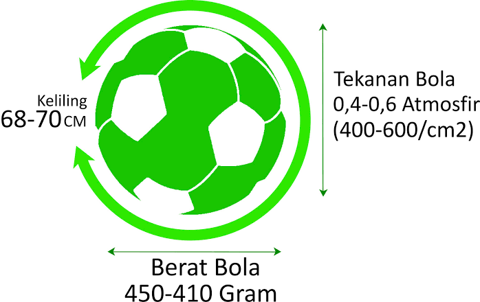 Sejarah Lapangan Sepakbola, Yuk Kita Bahas Gan!