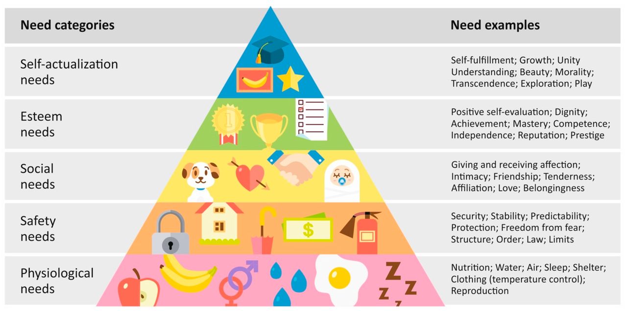 Strategically Creative Ideas (SC3)