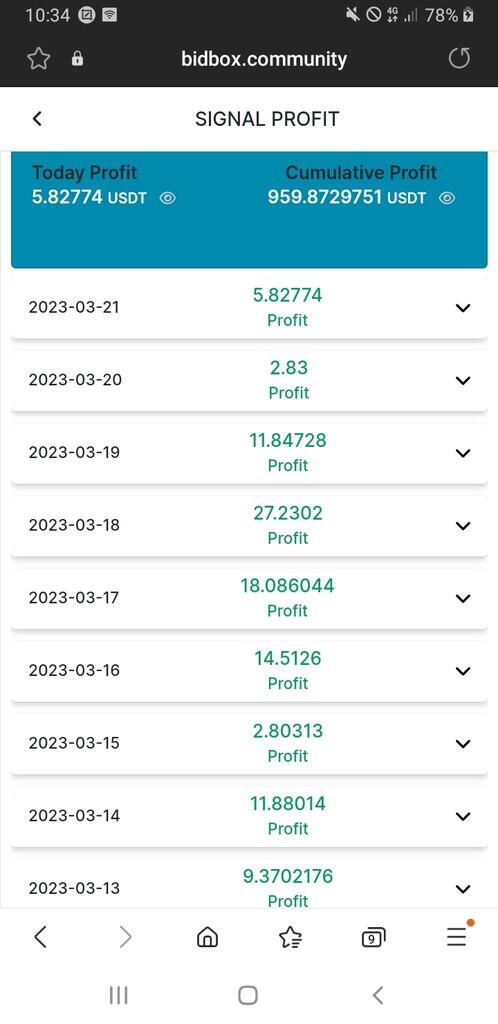 Bidbox Solusi Income Cepat dari Auto Trading Legalitas Lengkap