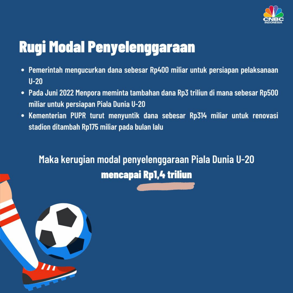 FIFA Coret RI Jadi Host Piala Dunia U-20, Boncos Triliunan