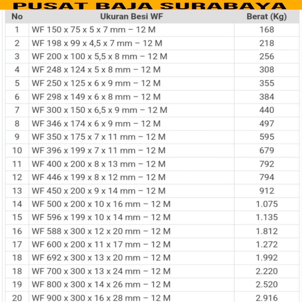 Tabel Besi WF-Ukuran Besi WF, Tabel Berat Baja WF | KASKUS