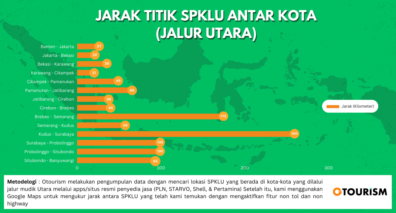 Mudik Menggunakan Motor Listrik Temukan Lokasi Spklusplu Di Jalur Mudik Agan Kaskus