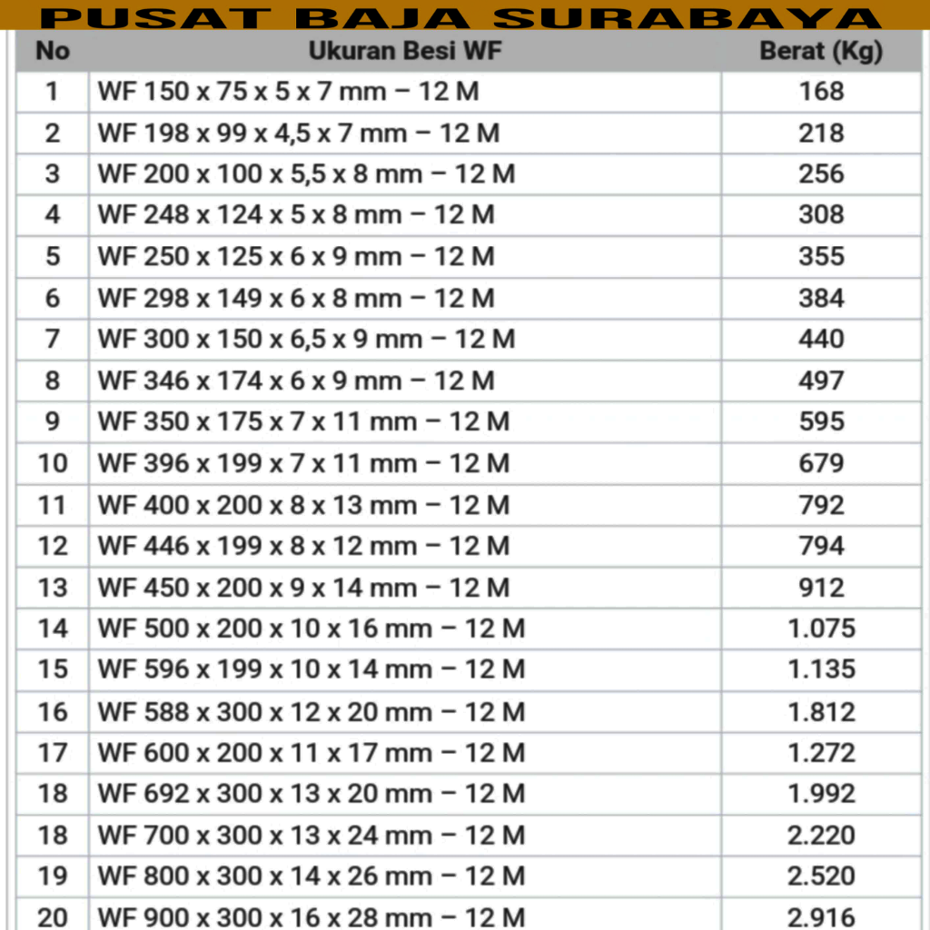 Daftar Tabel Berat Baja Wf Tabel Berat Besi Wf Ukuran