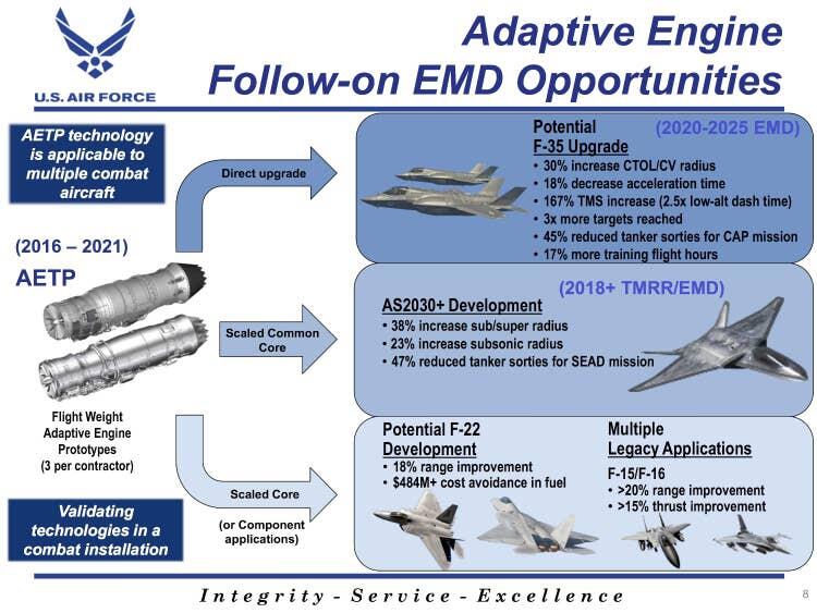 Masalah F-35 Belum Usai, Mesinnya Kini Terlalu Panas, Perlu Segera Dilakukan Upgrade