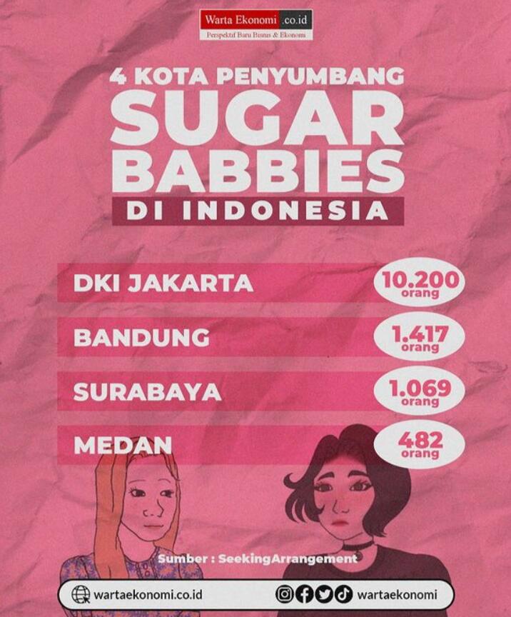 Ada Apakah Dengan Sugar Daddy Yang Mulai Booming?