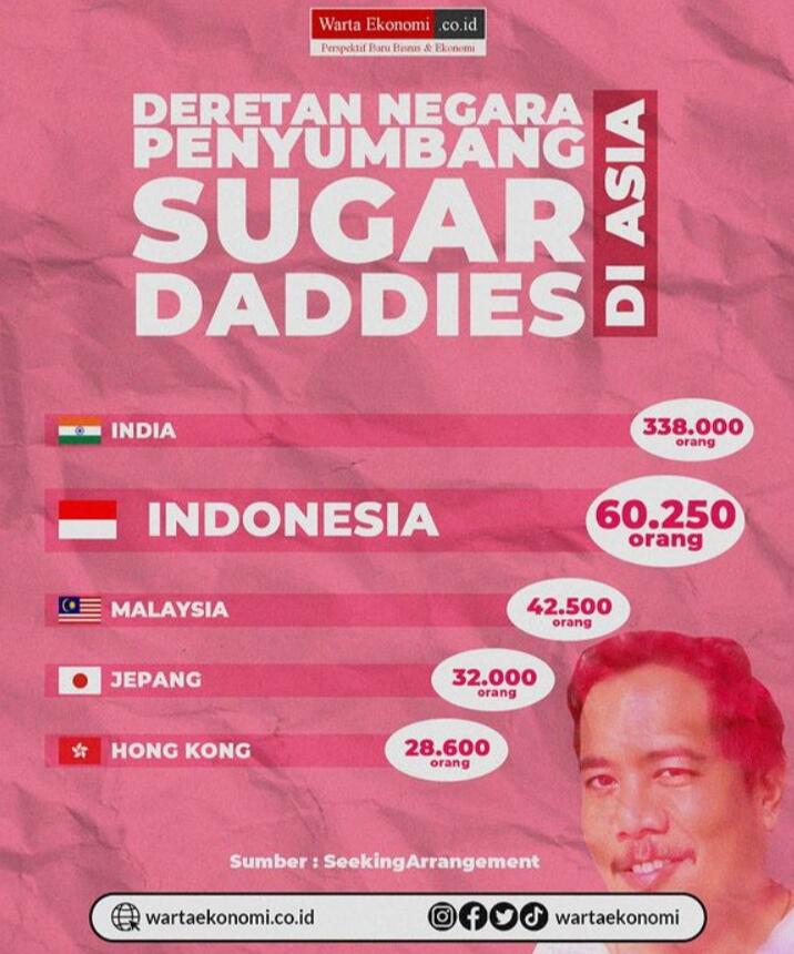 Ada Apakah Dengan Sugar Daddy Yang Mulai Booming?